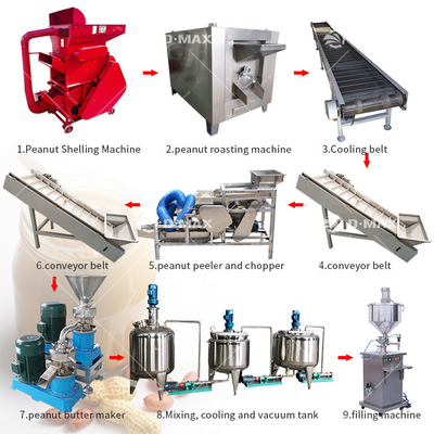 Equipamento de produção de confitura de amendoim Máquina avançada de produção de pasta de azeite para manteiga de amendoim