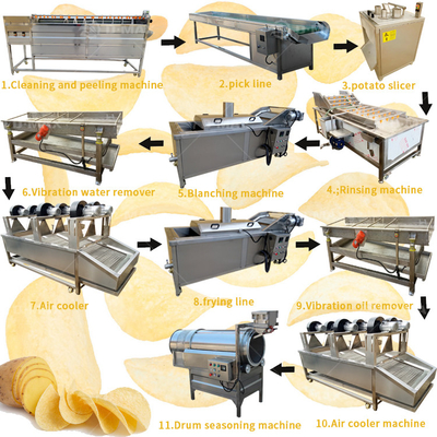 Máquina de processamento de batatas fritas
