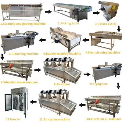 Máquina de processamento de batatas fritas