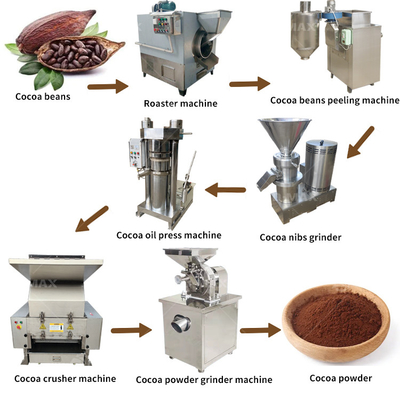 0Máquina de processamento de grãos de cacau de 75 kW para produção de chocolate líquido e pó de cacau