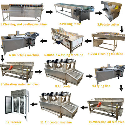 Máquina de fabricação de batatas fritas Finger congelado Batatas fritas Linha de produção para lanches Alimentos