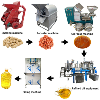 Máquina de extração de óleo de fácil operação para amendoim gama de aplicações na indústria alimentar