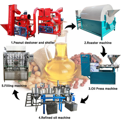 Utilização comercial Linha de produção de óleo de girassol Refinaria de óleo de soja Máquina de refino de óleo de cozinha